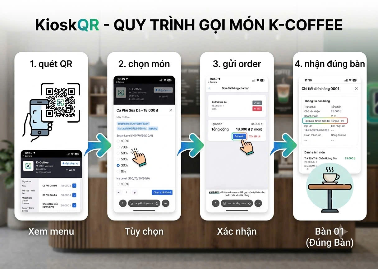 Quy trình tạo menu QR và nhận order đúng bàn