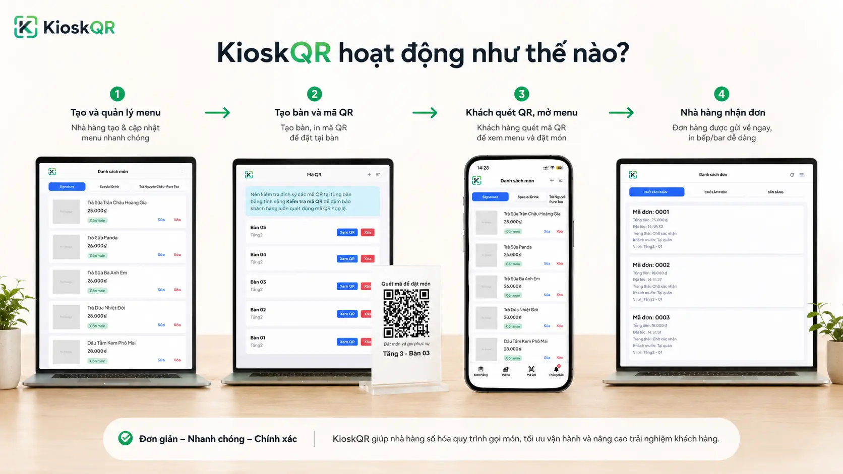 Quy trình tạo Menu QR Code với KioskQR từ tạo menu đến khách quét QR và quán nhận order