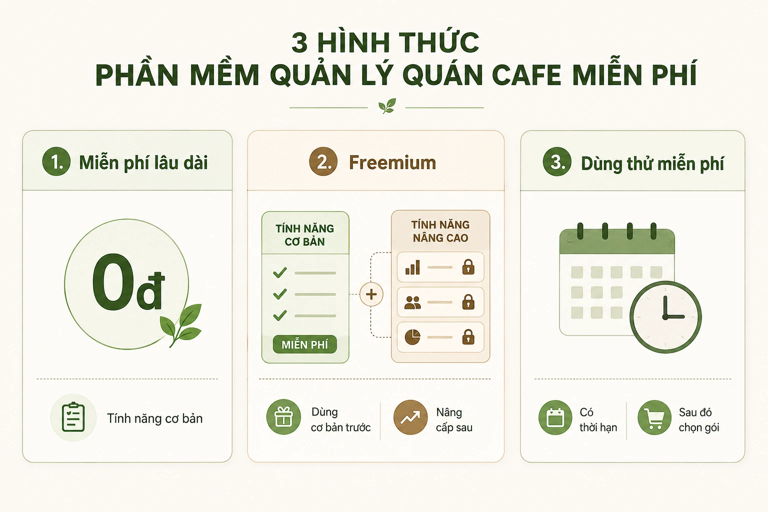 Ba hình thức miễn phí của phần mềm quản lý quán cafe