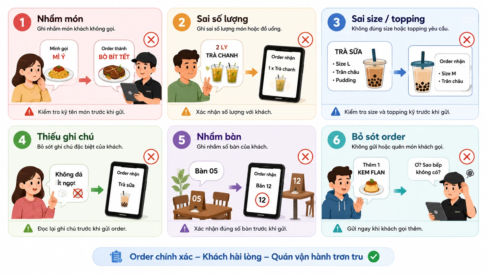 6 lỗi order thường gặp khi quán đông khách