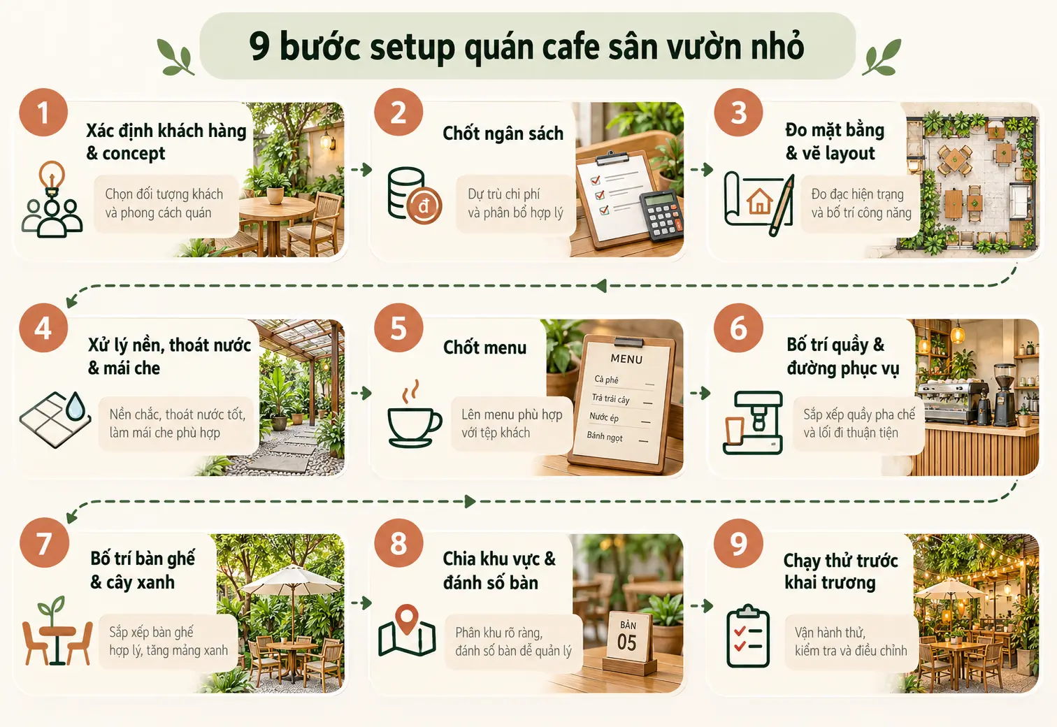 9 bước setup quán cafe sân vườn nhỏ trước khi khai trương