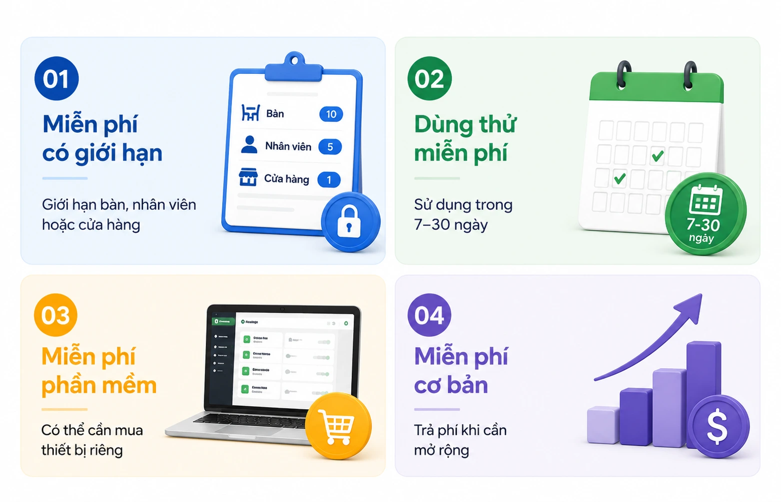 Bốn hình thức phần mềm order miễn phí thường gặp