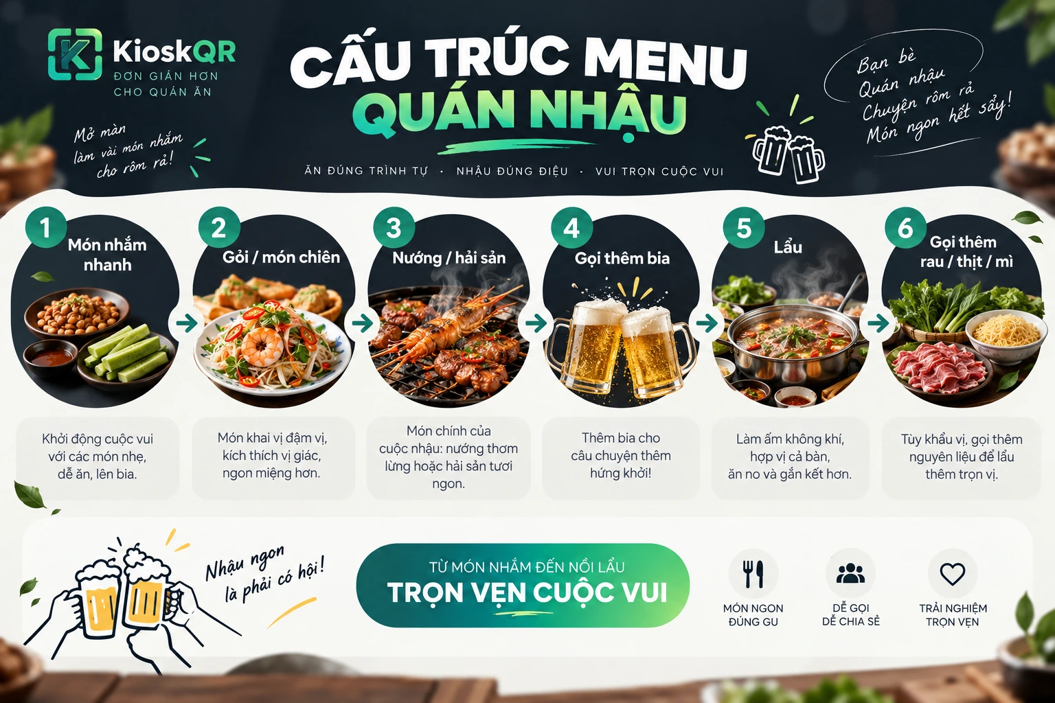 Cấu trúc menu quán nhậu theo cách khách gọi món
