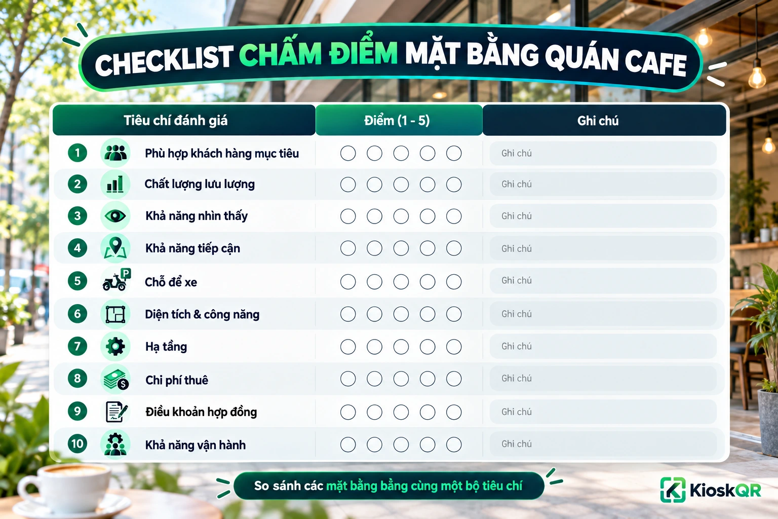 Checklist chấm điểm mặt bằng mở quán cafe