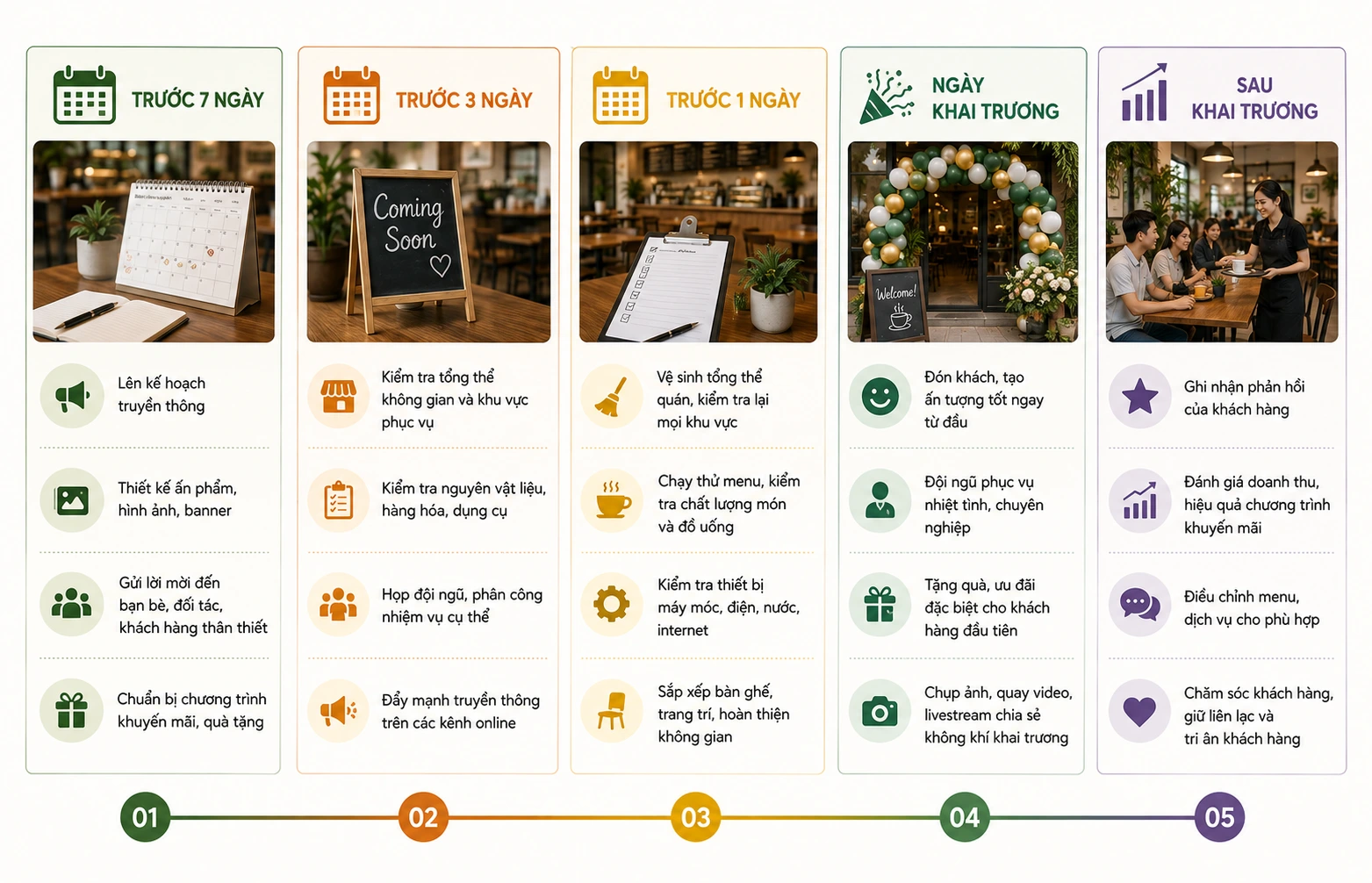 Checklist mở quán cafe từ 7 ngày trước đến sau khai trương