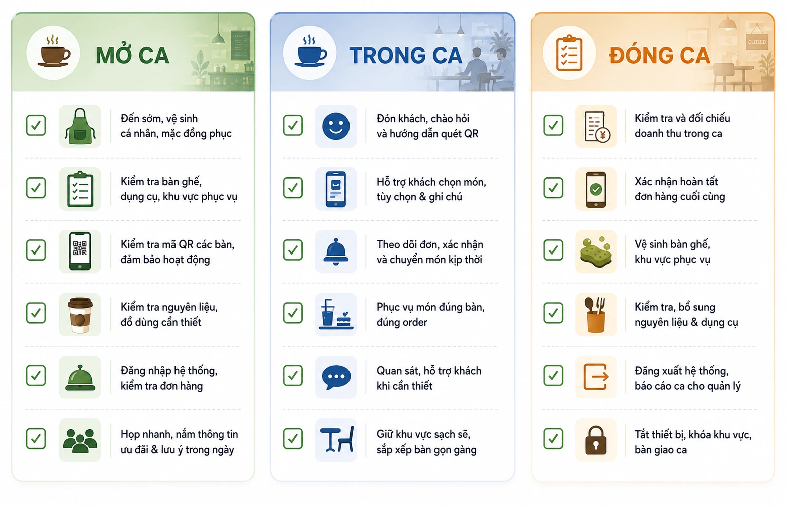 Checklist mở ca, trong ca và đóng ca cho nhân viên phục vụ quán cafe