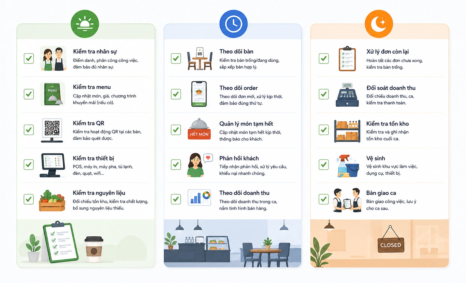 Checklist quản lý quán cafe theo mở ca trong ca và đóng ca