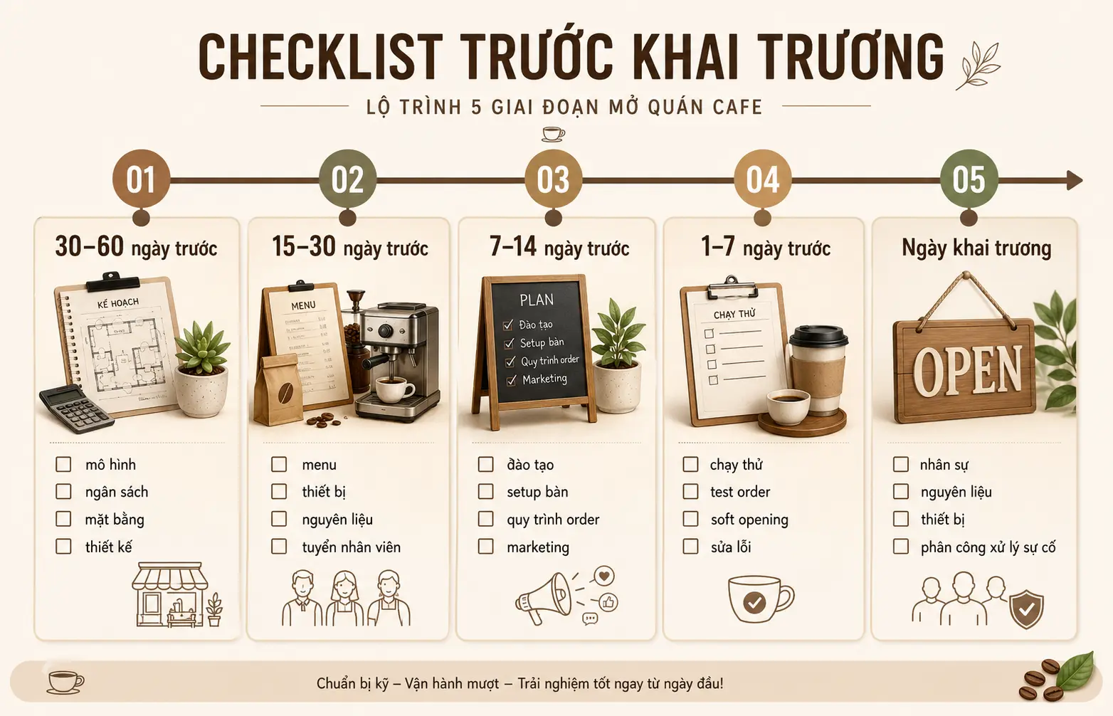 Checklist setup quán cafe trước ngày khai trương