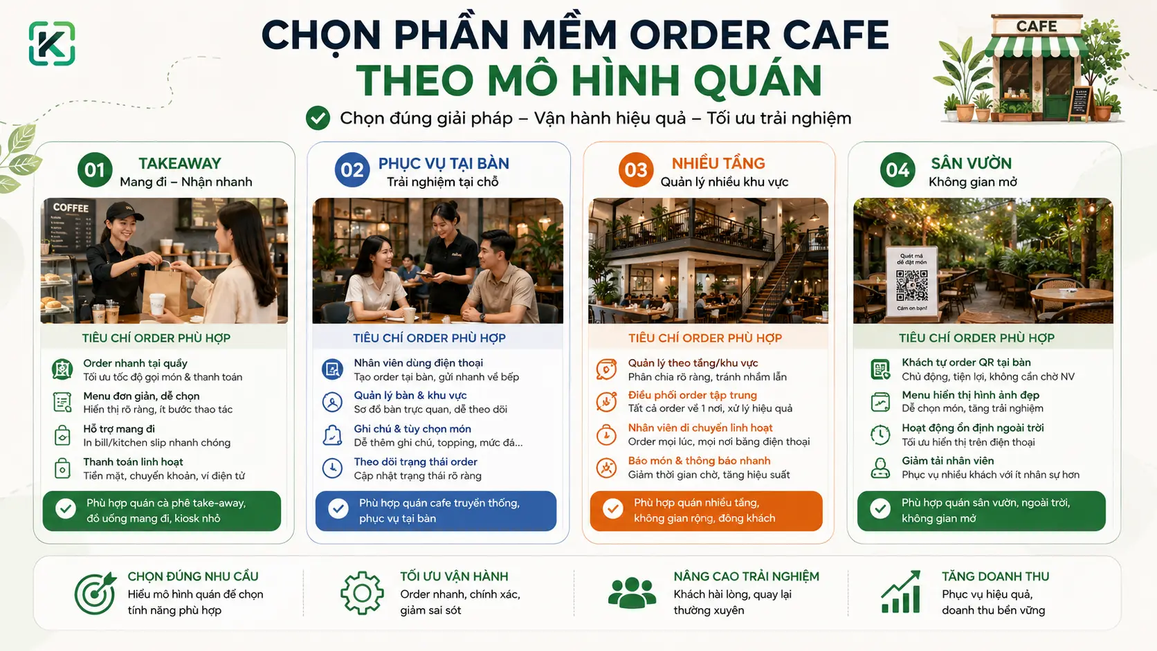 Cách chọn phần mềm order cafe theo mô hình takeaway, phục vụ tại bàn, nhiều tầng và sân vườn