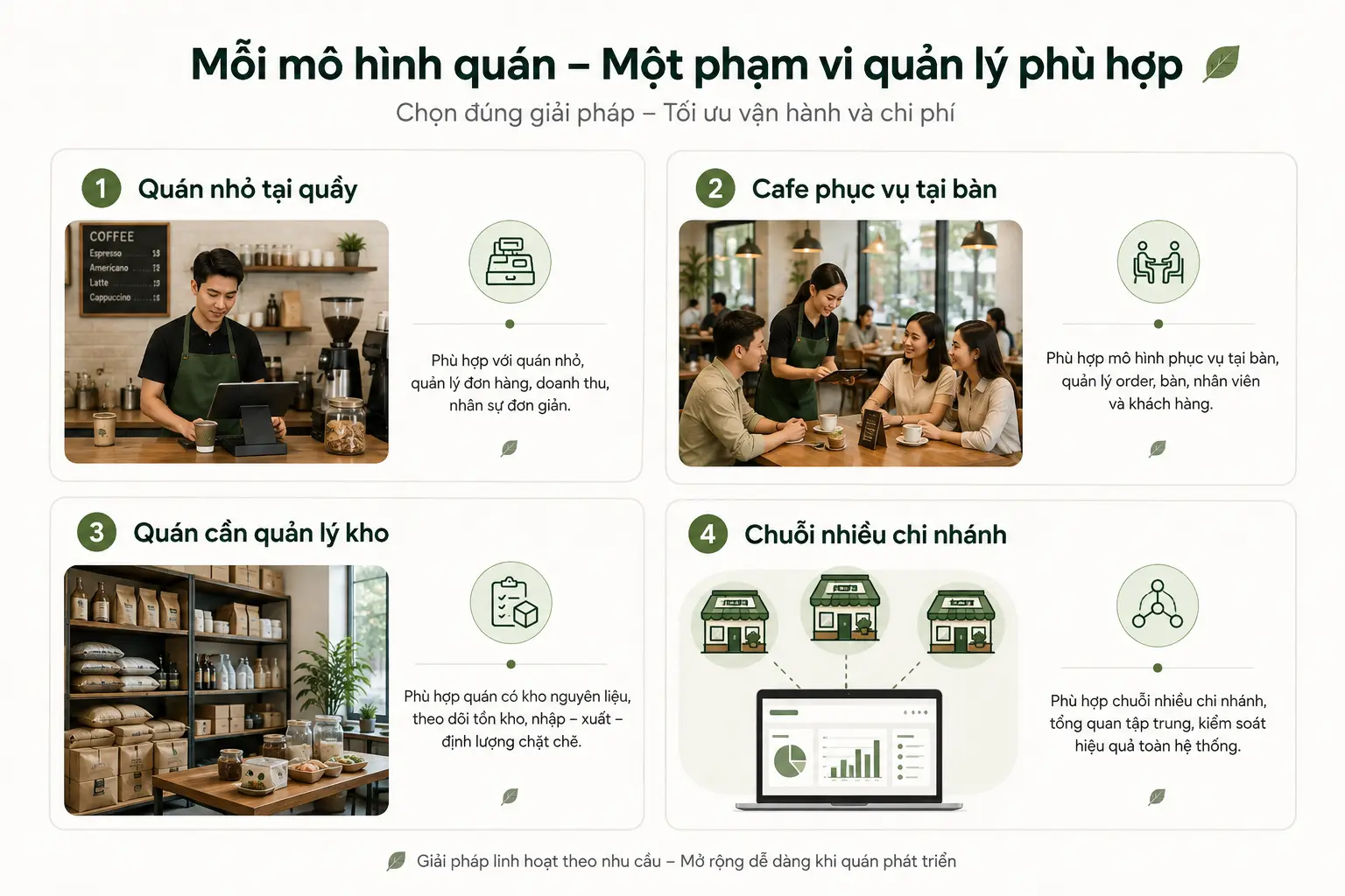 Cách dự trù ngân sách phần mềm theo mô hình quán cafe