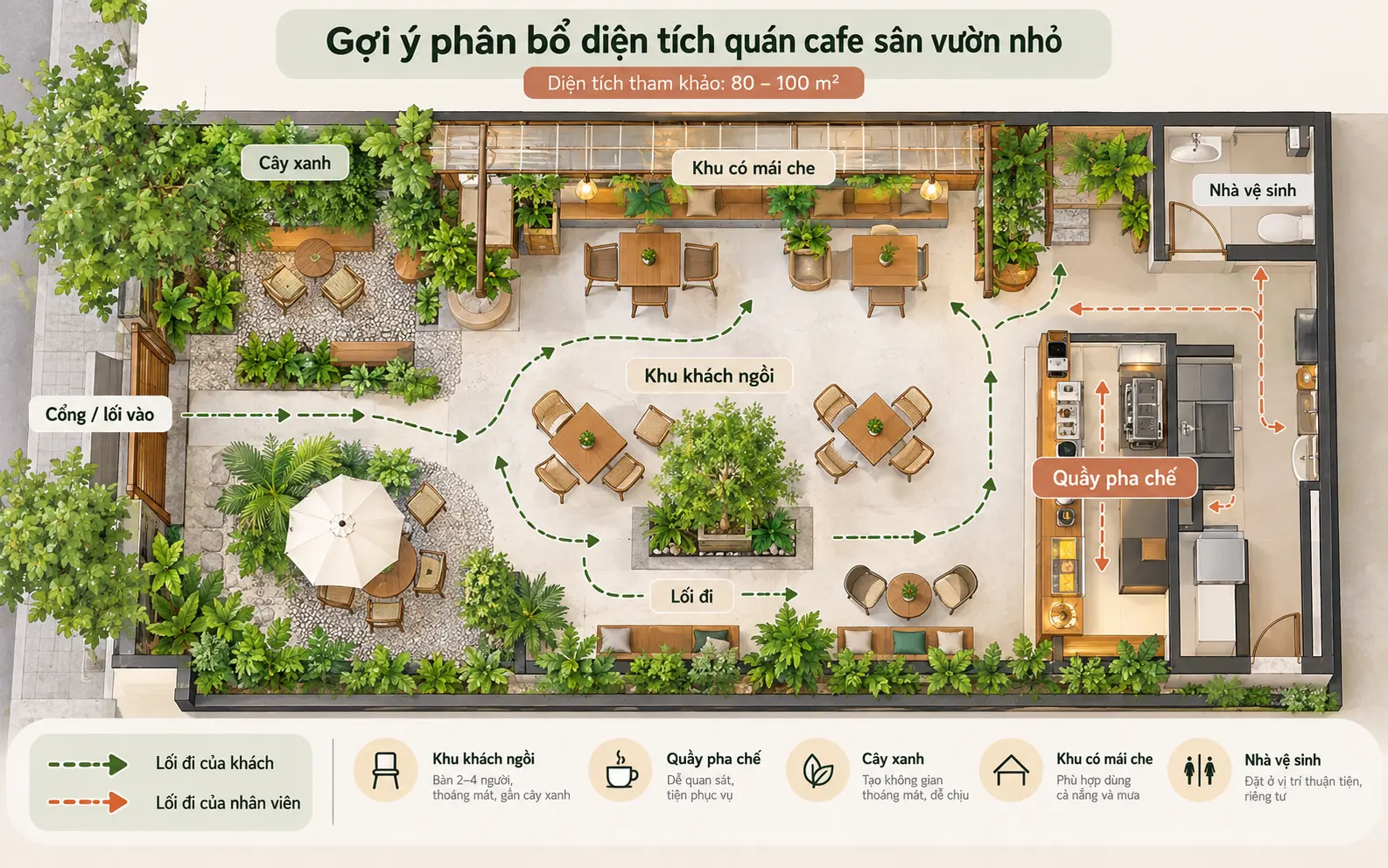Gợi ý phân bổ diện tích quán cafe sân vườn nhỏ