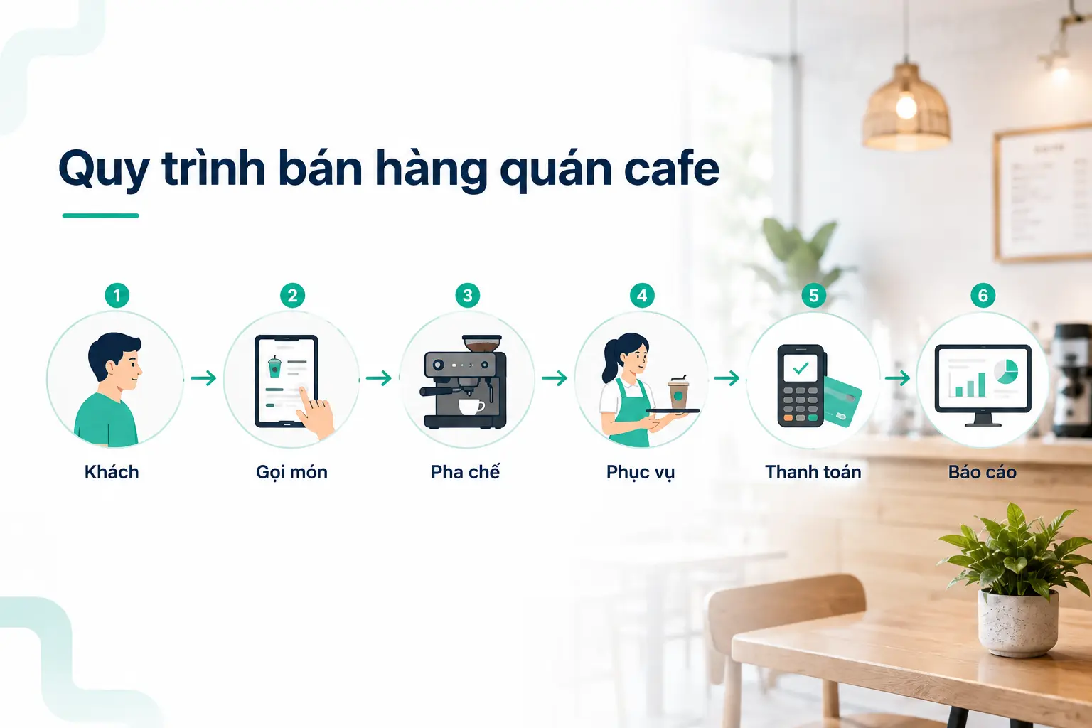Quy trình bán hàng quán cafe từ gọi món đến thanh toán và báo cáo