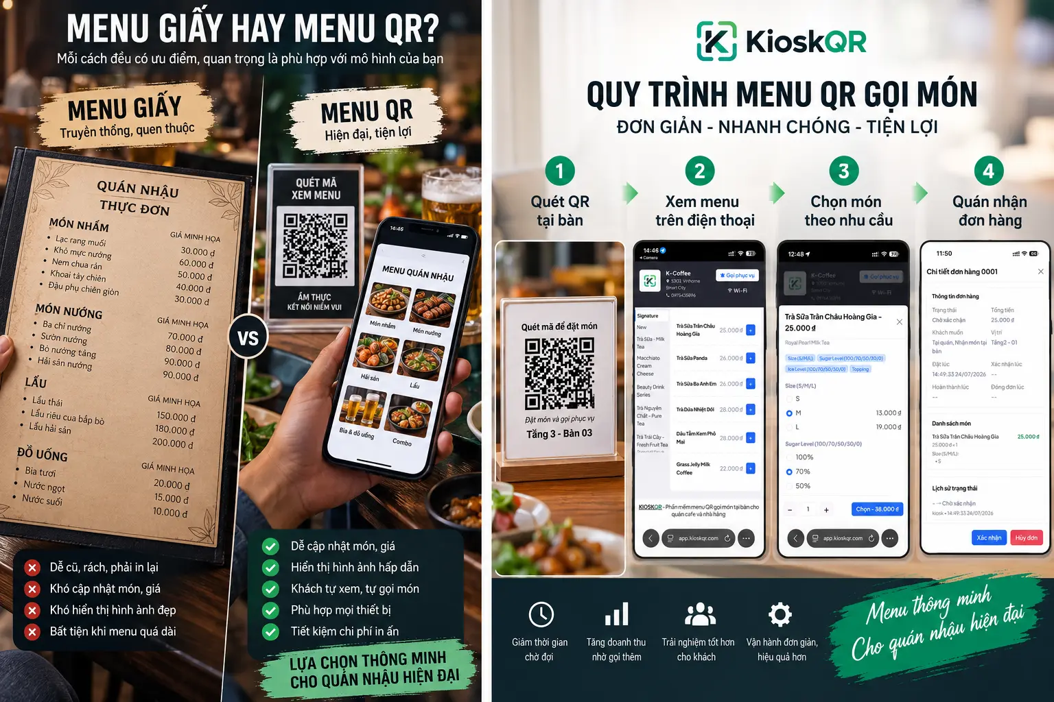 Quy trình quét QR xem menu và gọi món tại bàn bằng KioskQR