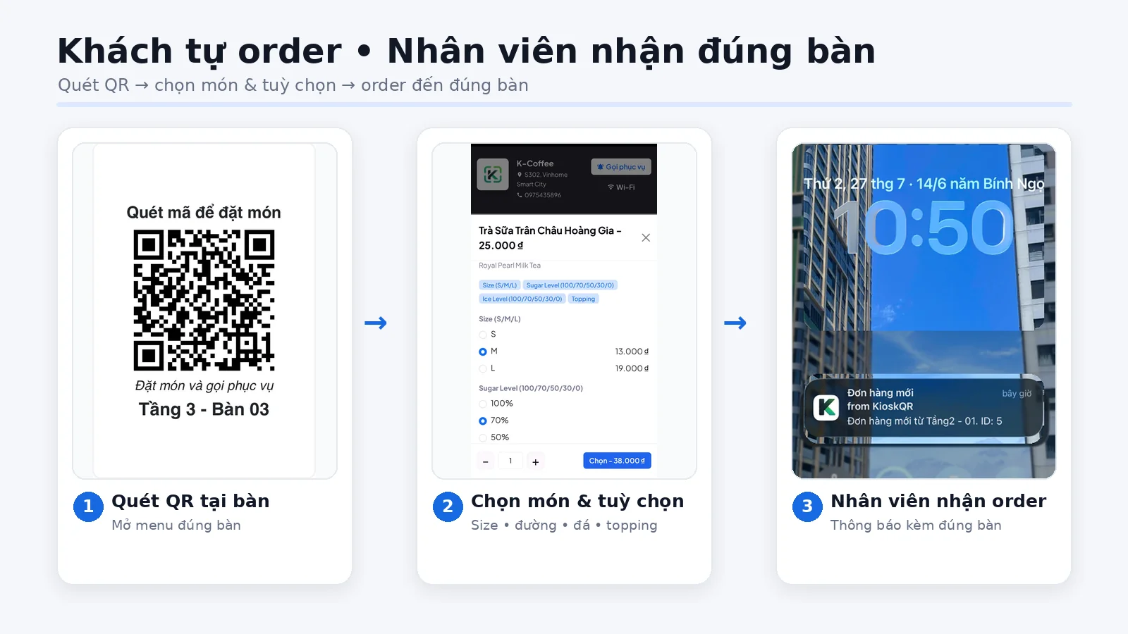 Quy trình khách order bằng điện thoại với KioskQR từ QR đến màn hình nhân viên