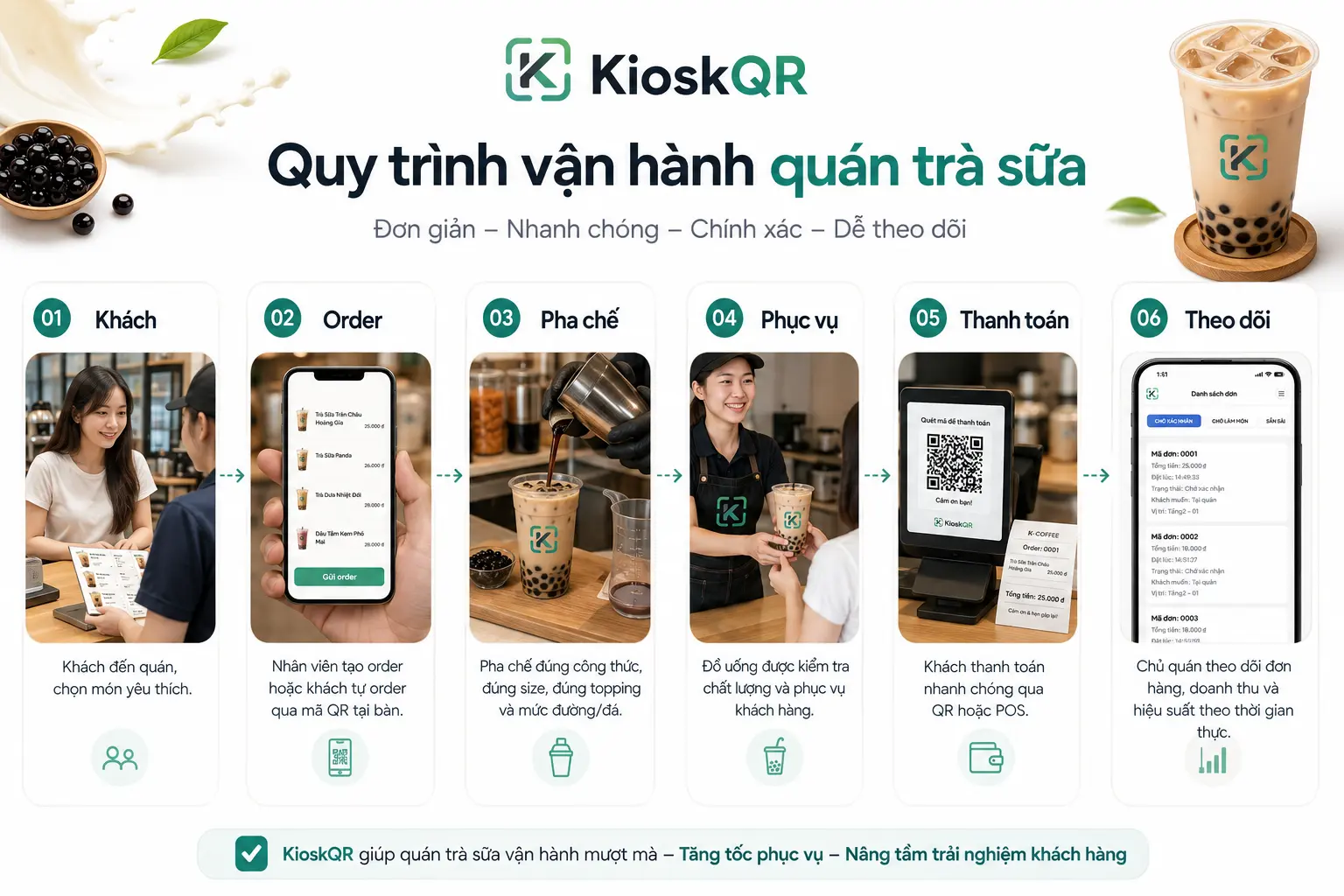 Quy trình vận hành quán trà sữa từ order đến pha chế và thanh toán