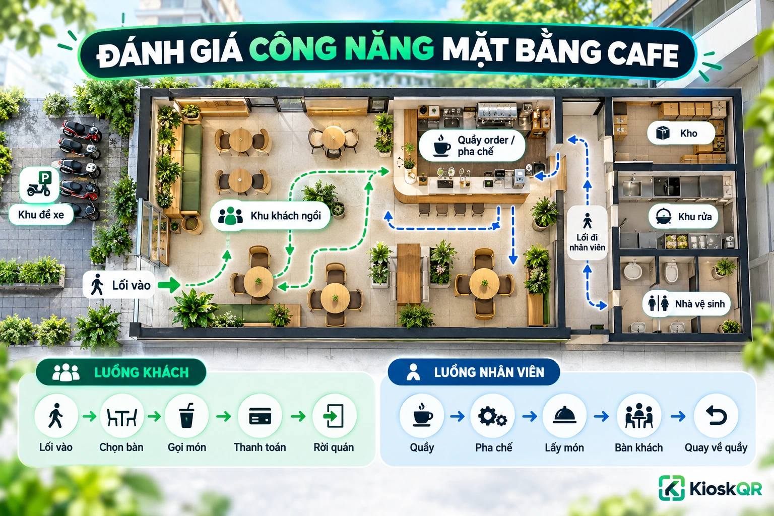 Sơ đồ đánh giá diện tích và công năng mặt bằng quán cafe